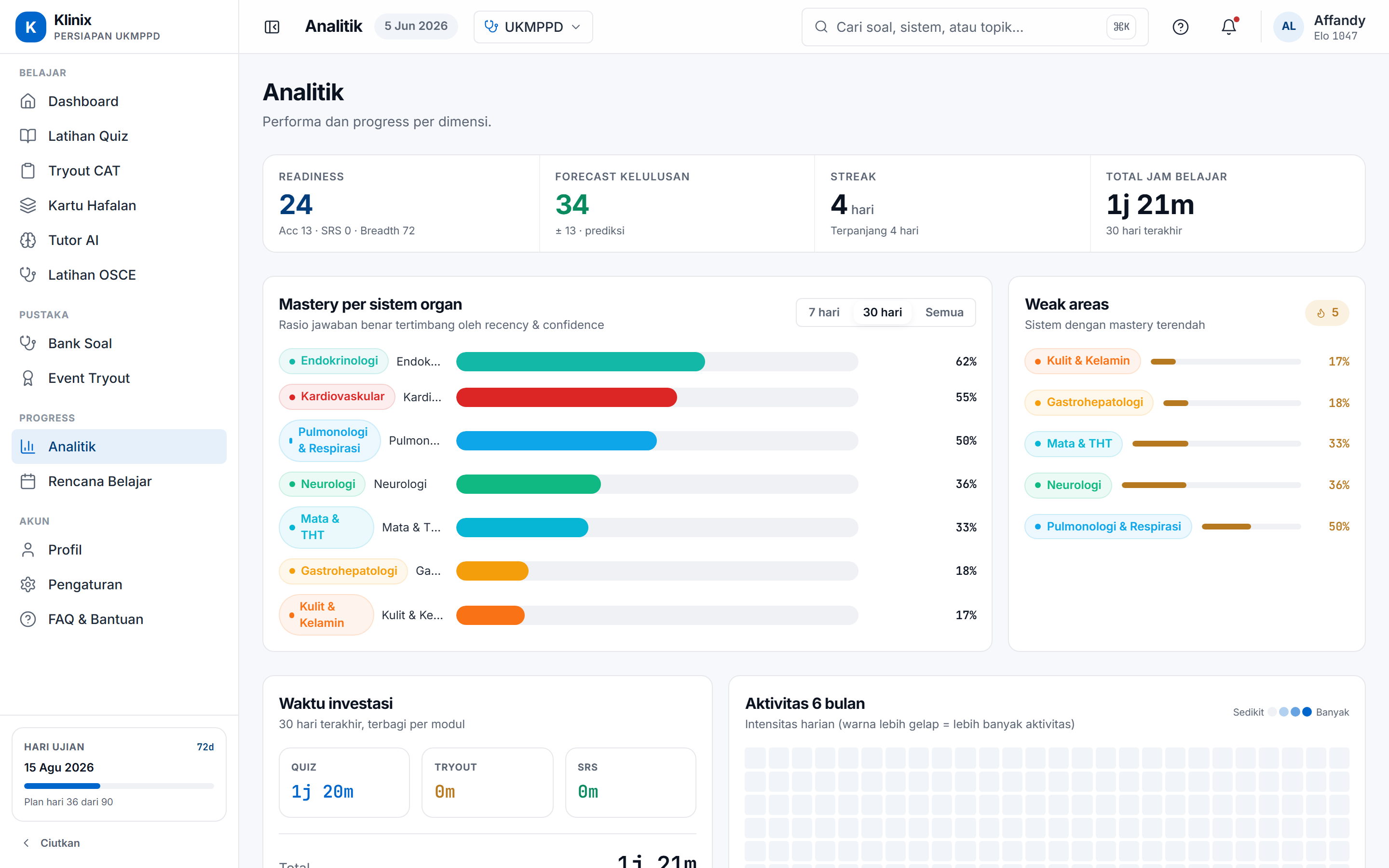 Halaman analitik aplikasi Klinix: mastery per sistem dan forecast skor