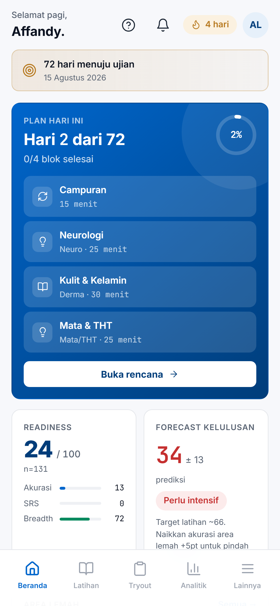 Dashboard harian aplikasi Klinix